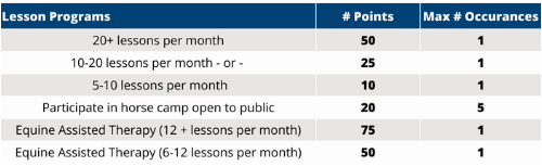 Discovery Horse Table1 Discovery Horse Table1