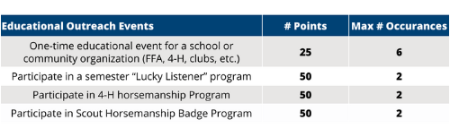Discovery Horse Table3 Discovery Horse Table3