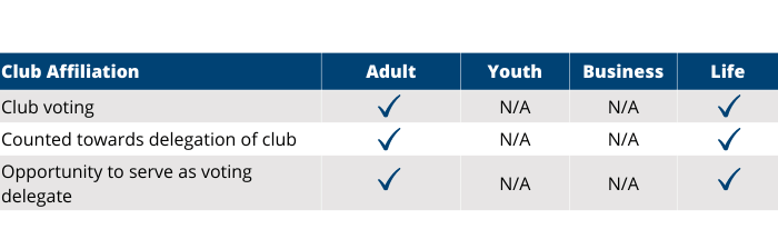 Mem Club Chart Mem Club Chart