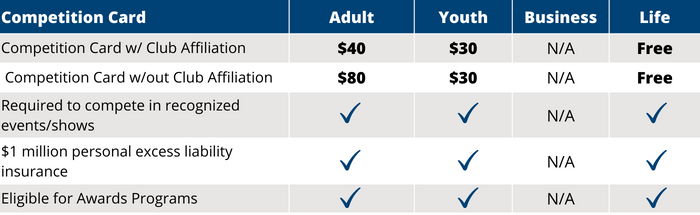 Mem Comp Chart Mem Comp Chart